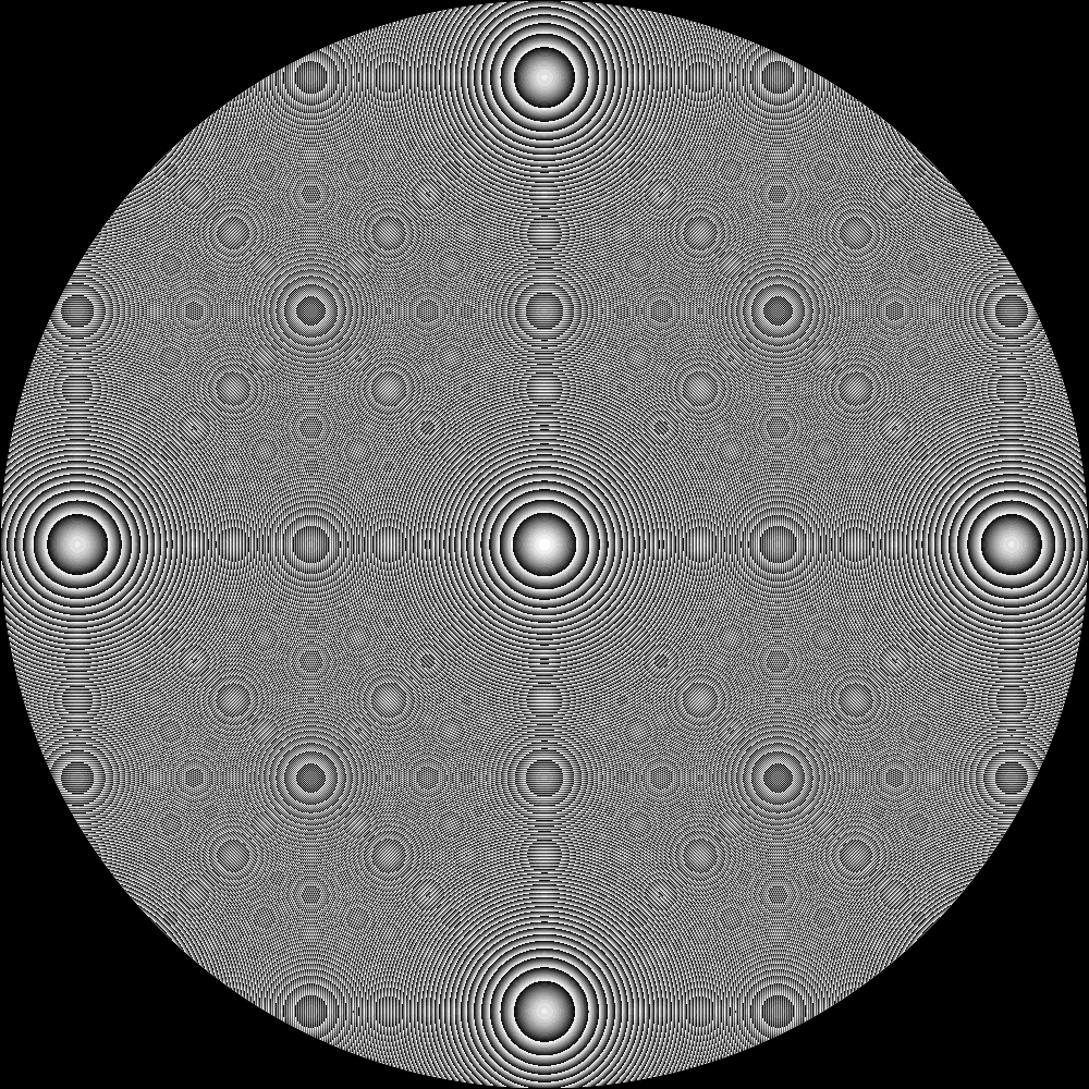 sym phase