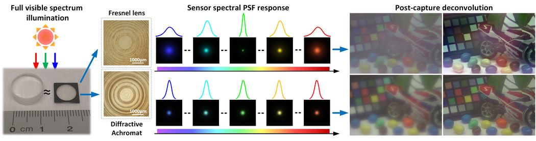 refraction and diffraction similarities