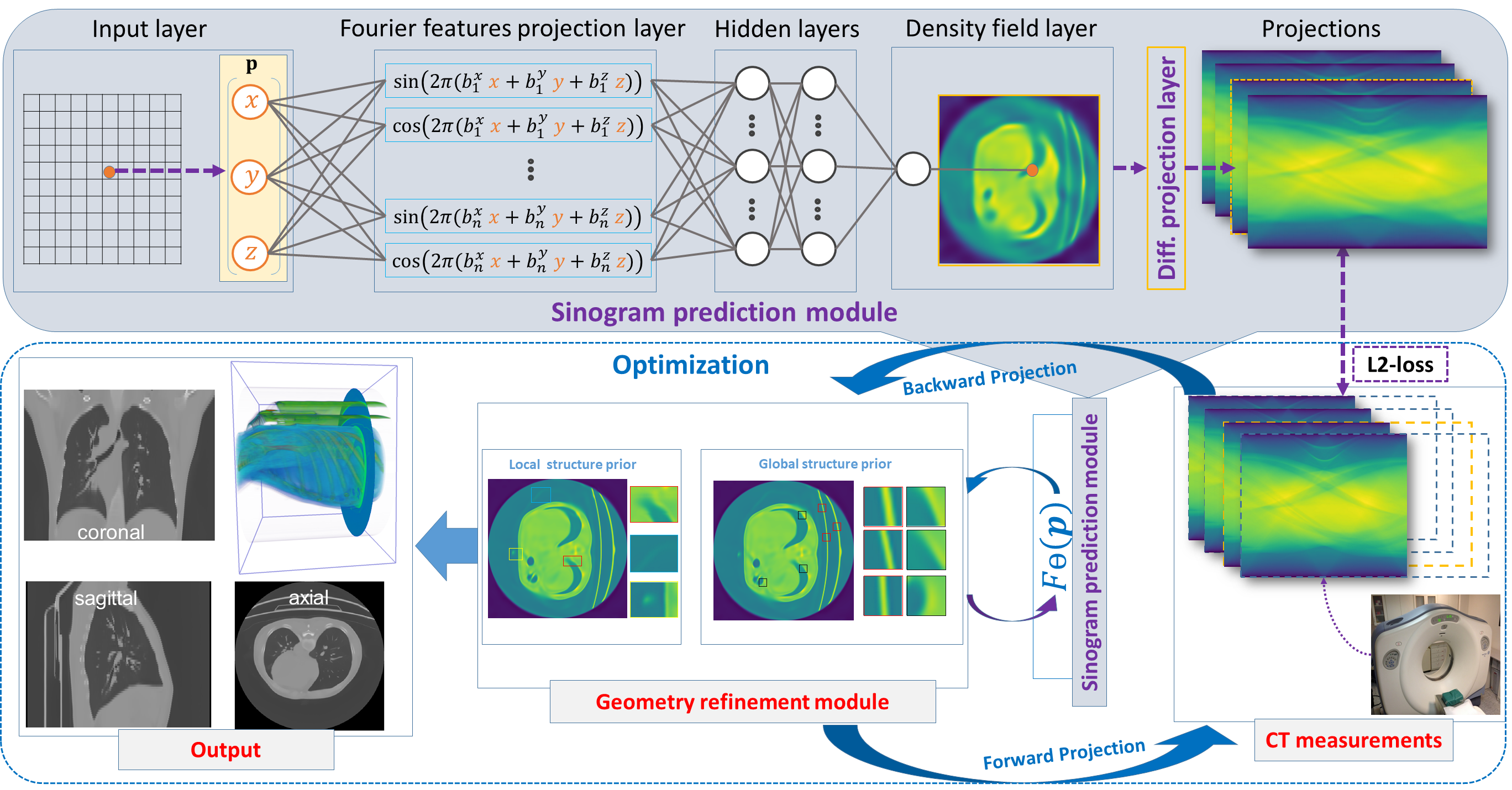 a) Schematic of a PINN for solving inverse problem in photonics based... |  Download Scientific Diagram